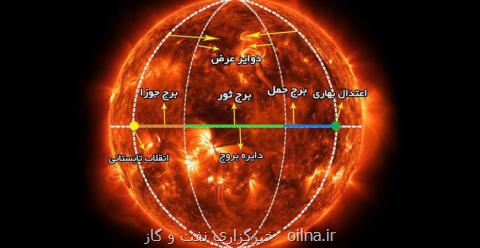 شرف الشمس ۱۹ فروردین است یا ۱۸ اردیبهشت؟